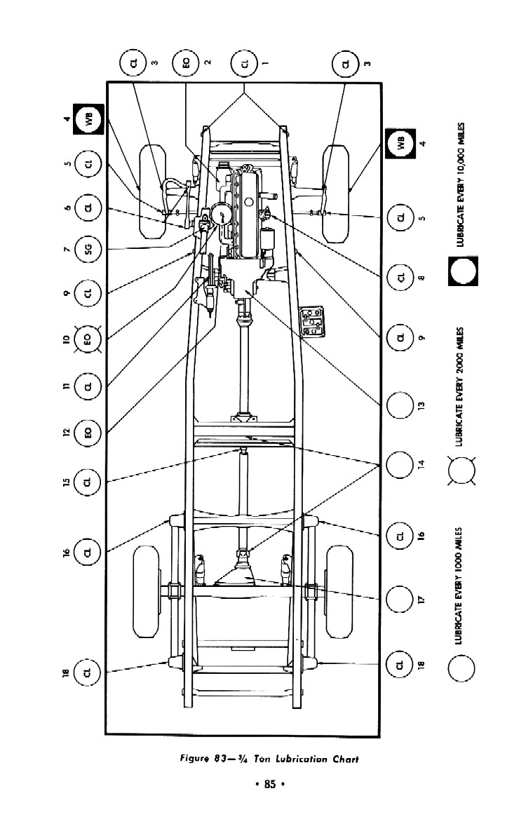 1952 Chevrolet Trucks Operators Manual Page 81